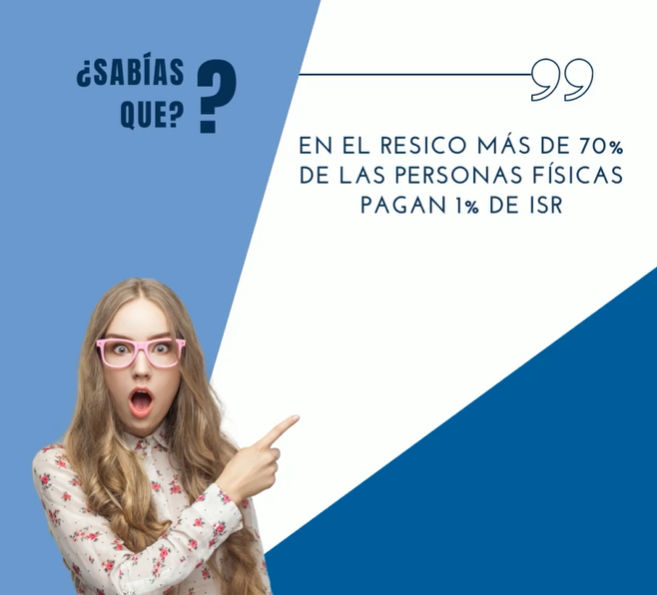 En el RESICO más de 70% de las personas físicas pagan 1% de ISR